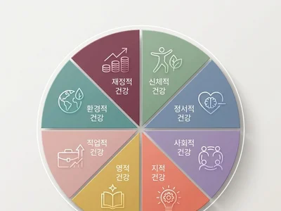 Что такое колесо благополучия (Wellness Wheel)? 8 карт для нахождения баланса в жизни