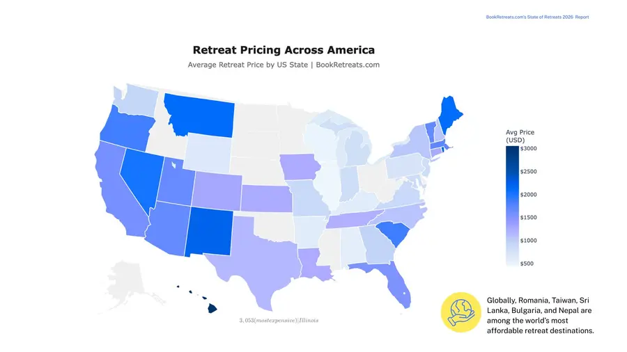 Average retreat prices by U.S. state. Prices differed widely, from $3,053 in Hawaii to $446 in Illinois. (Photo: BookRetreats)