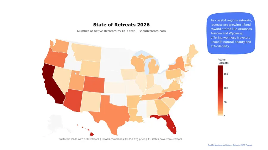 Number of retreats by U.S. state. California had the most, with 180. (Photo: BookRetreats)